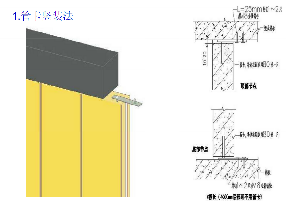 ALC钢结构内墙板