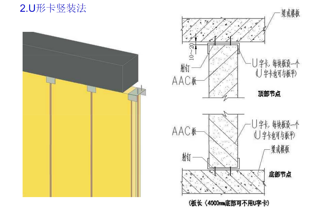 ALC钢结构内墙板