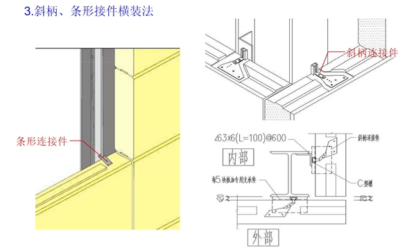 ALC钢结构外墙板