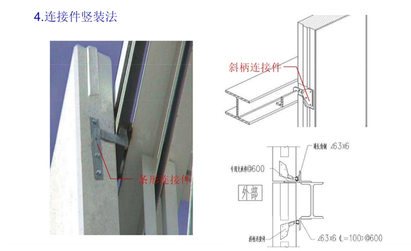 ALC钢结构外墙板